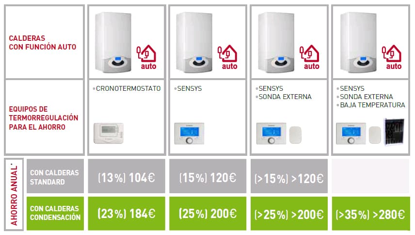 Instalaciones Servitec